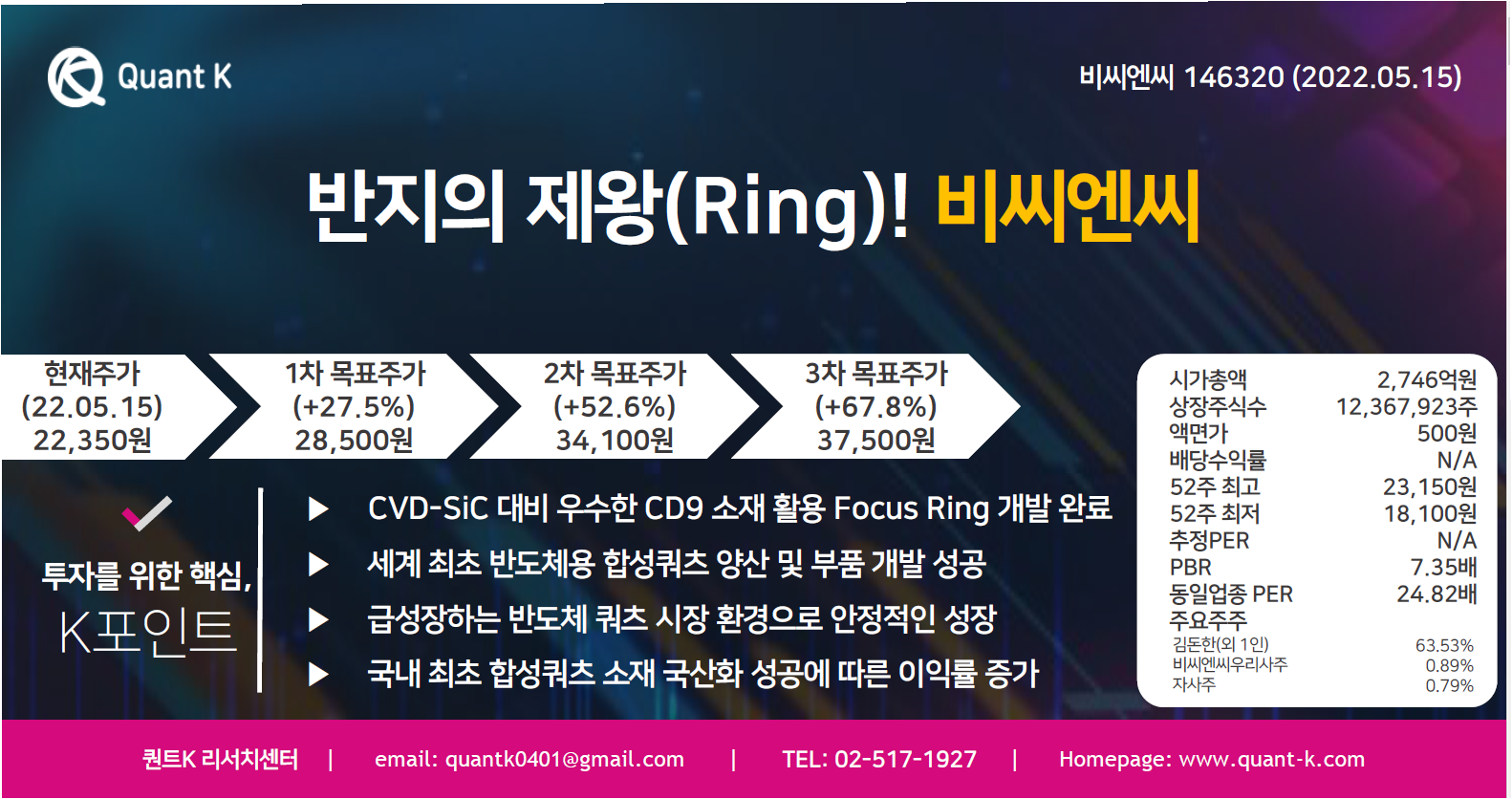 [퀀트K리서치센터]반지의 제왕(Ring)! 비씨엔씨 썸네일