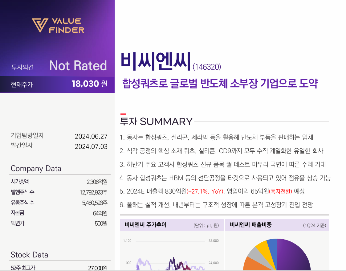 [밸류파인더]합성쿼츠로 글로벌 반도체 소부장 기업으로 도약 썸네일
